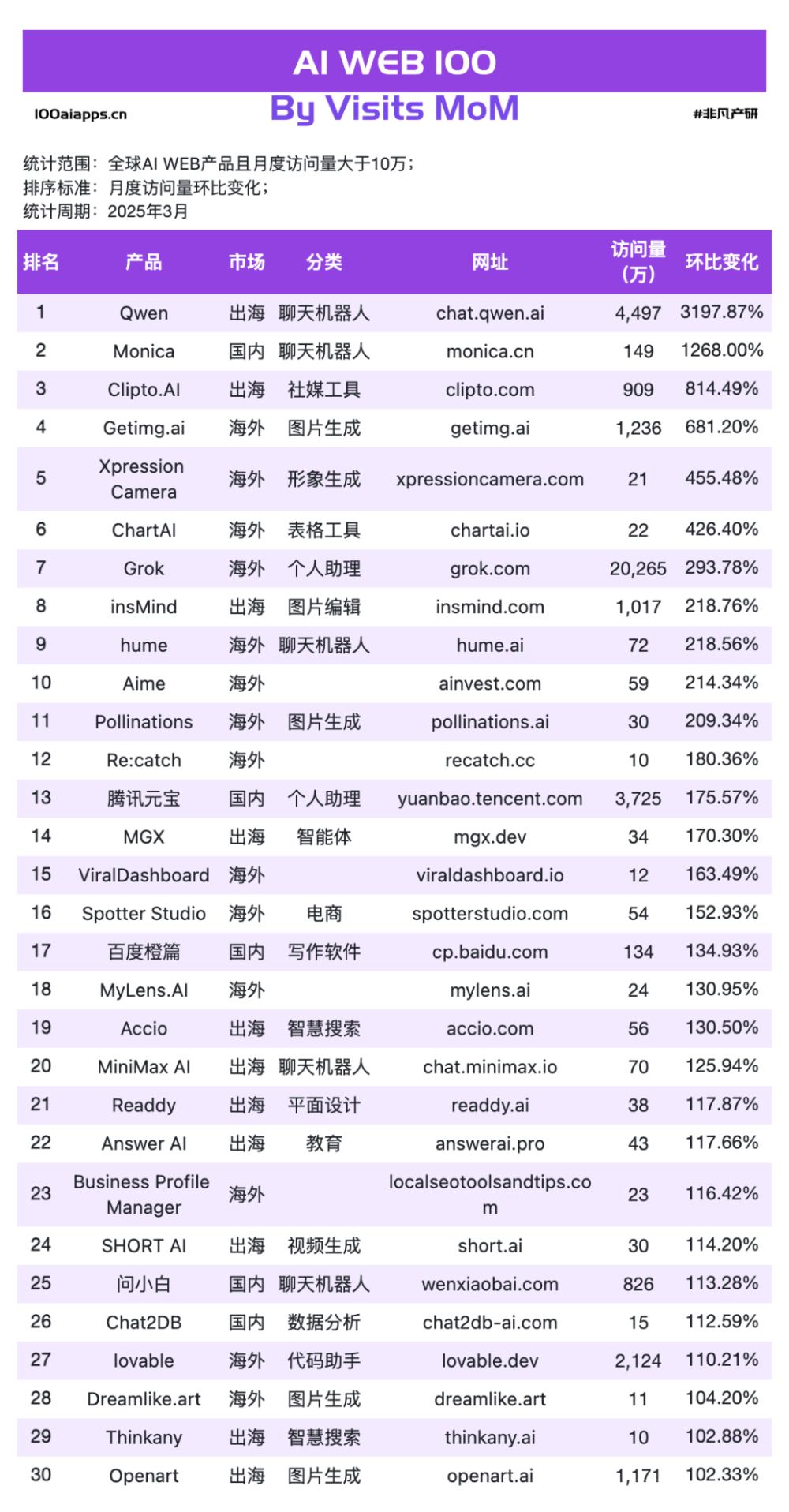 AI应用PMF已成，但战争才刚刚开始​ · 原文图片 6