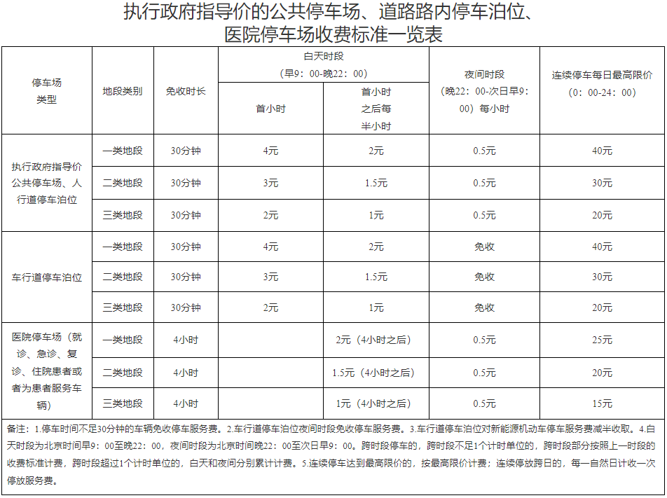 乌鲁木齐停车收费标准!