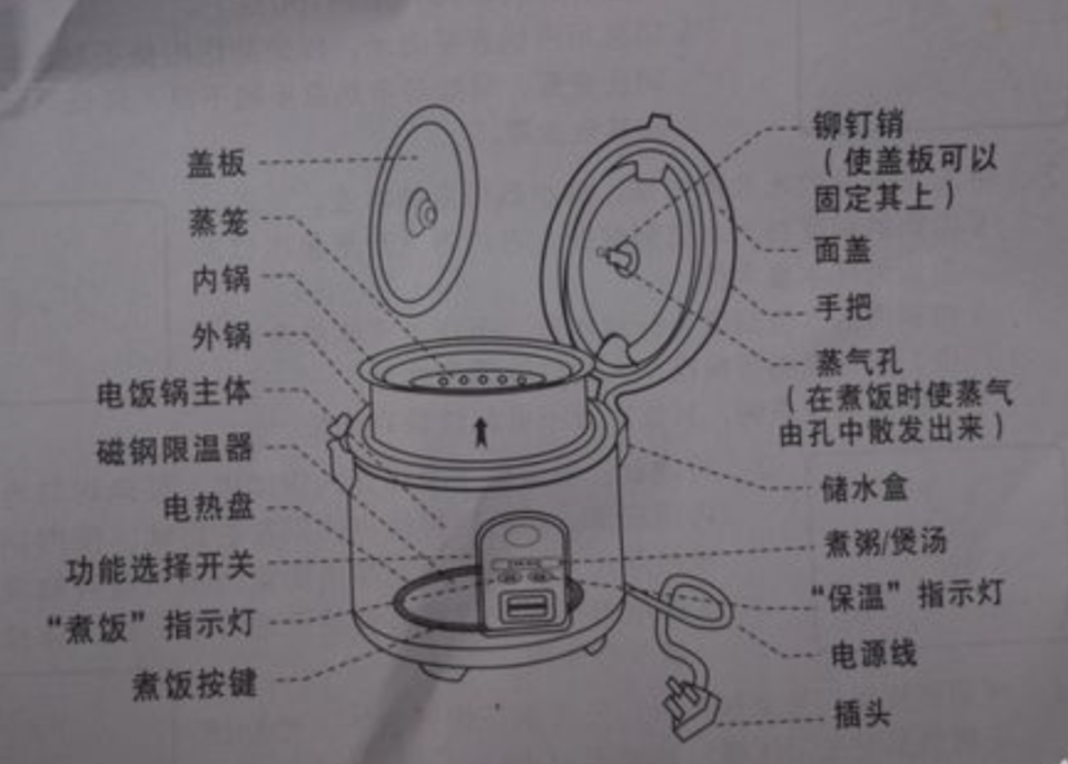 三角电饭锅的拆装图图片