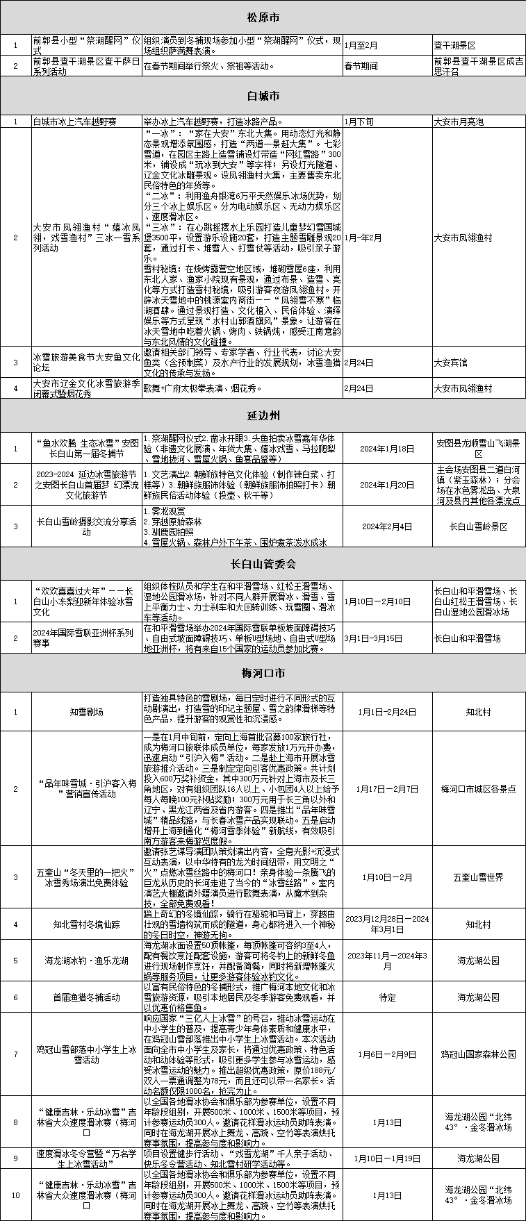 吉林万词推广网站建设报价 腾讯网