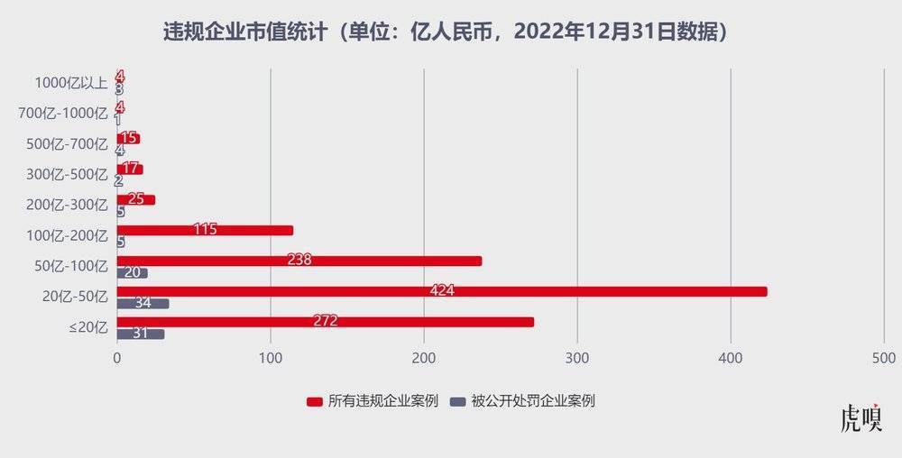 2022年A股上市公司违规图鉴：监管层的“鞭子”都打向了谁？002418康盛股份2023已更新(微博/新华网)002418康盛股份