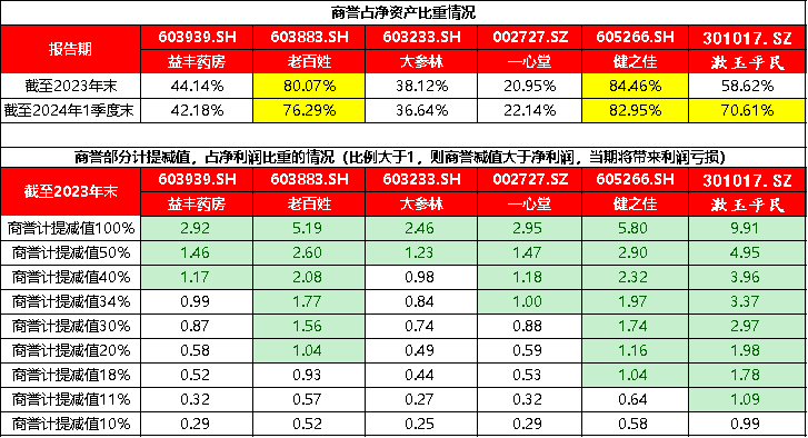 藥店的增長到頭了