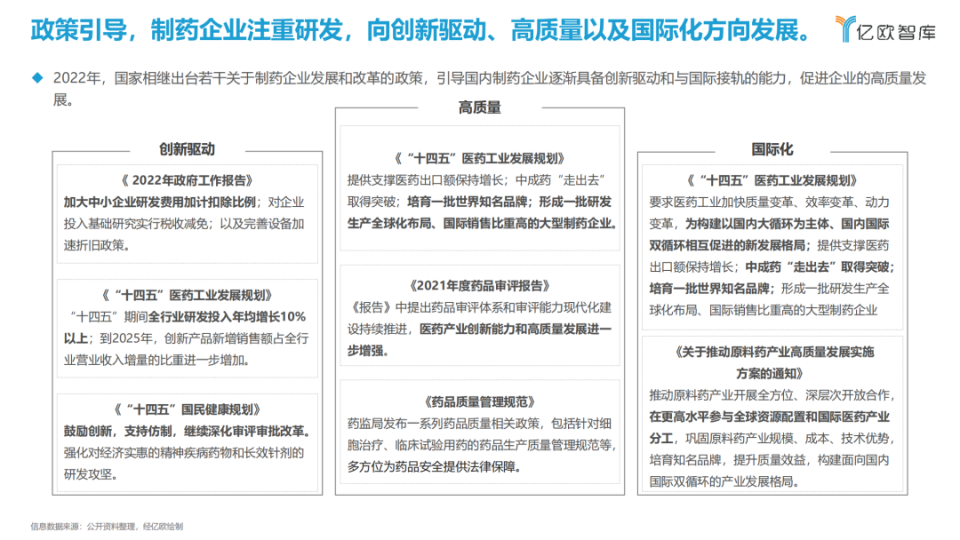 中国制药企业发展现状_腾讯新闻