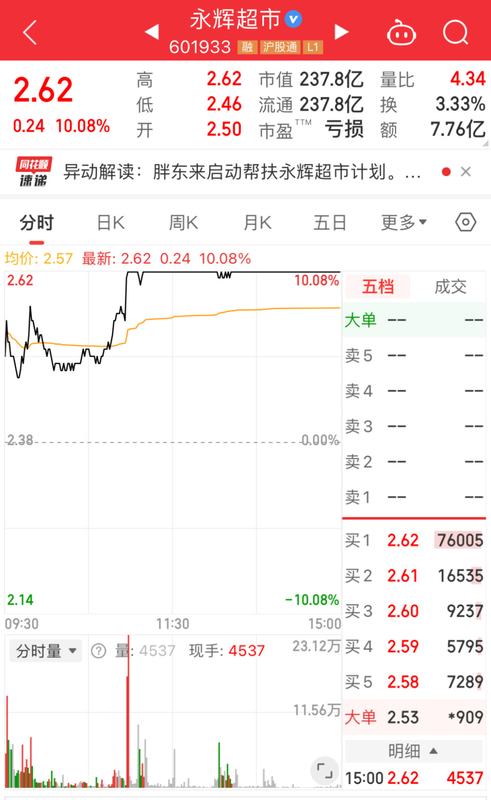 对于此次胖东来将帮扶永辉超市的消息,反应强烈的不止网友和市民,还有