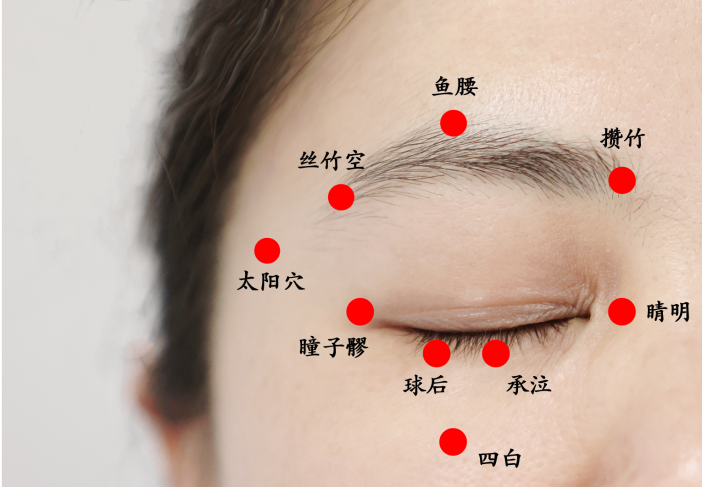 帮助孩子防治近视,保护眼健康:选择晴明,攒竹,承泣,四白等穴位,沿着