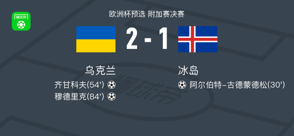 北京时间3月27日欧洲杯预选 附加赛决赛,乌克兰主场对阵冰岛.