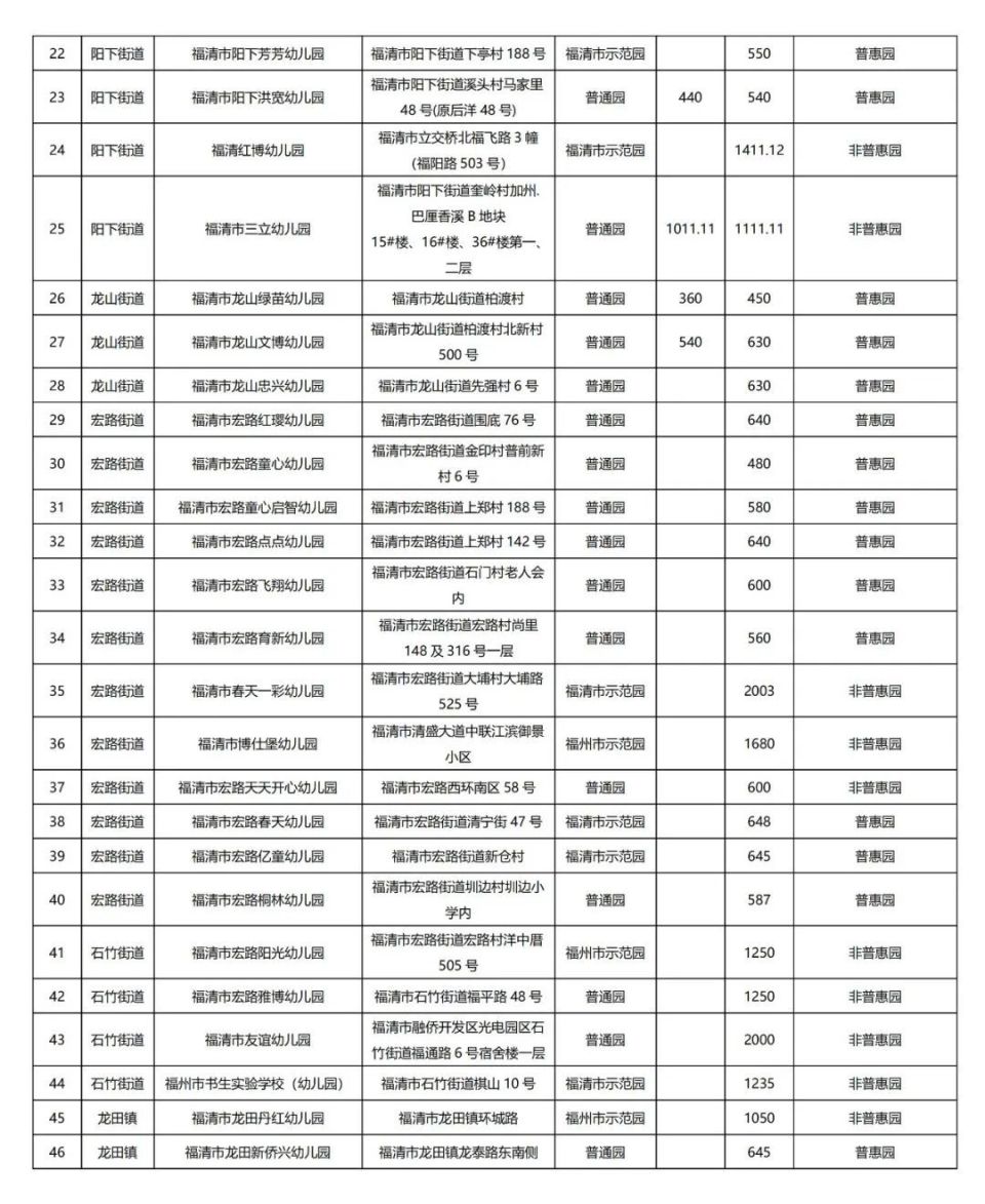 福清民办幼儿园收费标准公示