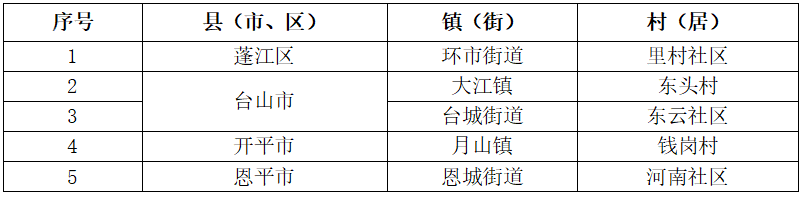 江门最新蚊媒密度地图发布！_腾讯新闻