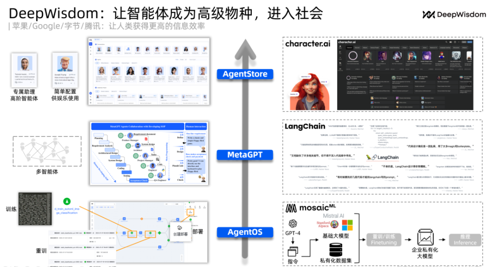 MetaGPT：Agent as a Service时代，赋能个体独特智能，引领自然语言编程革新 · 原文图片 7