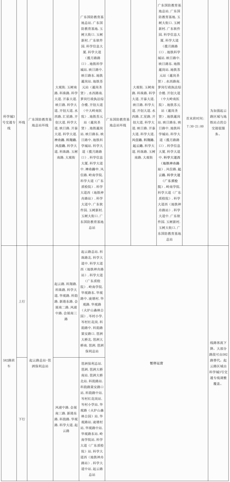 注意！广州5条公交线路拟停运_腾讯新闻