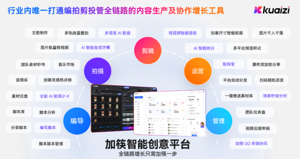 AI将有效促进品牌和消费者的内容共创和个性化连接 · 原文图片 2