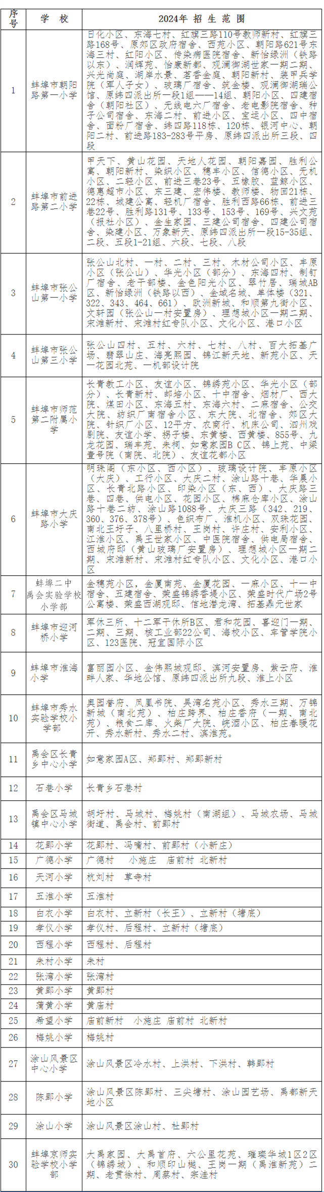 蚌埠琥珀新天地学区图片