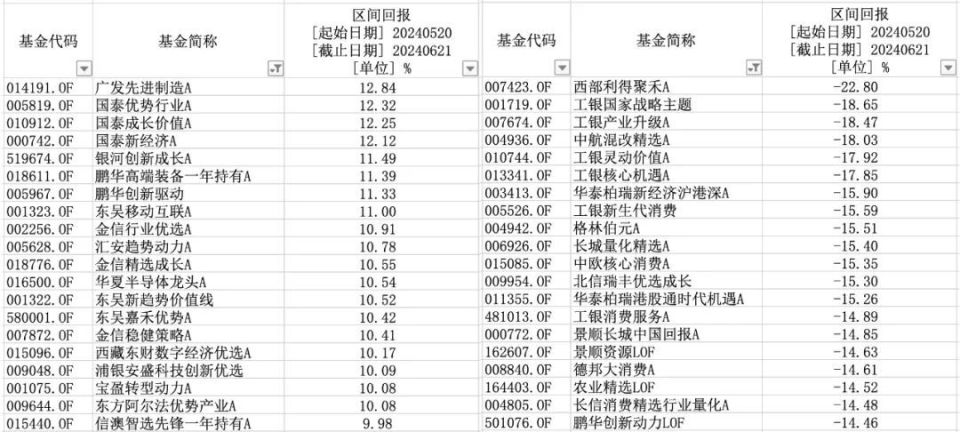 3000點(diǎn)之下如何操作？歷史不會(huì)驚人的重復(fù)，但是總有一些跡象相似！