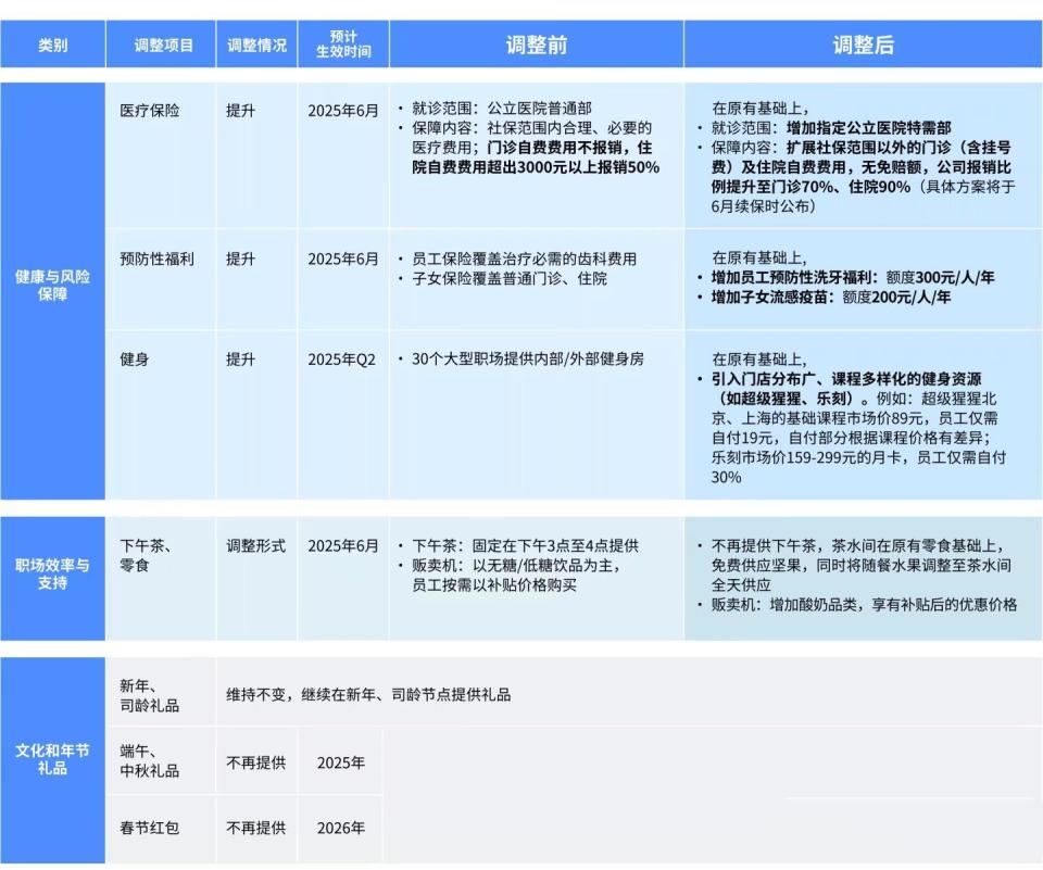 抖音員工談停發春節紅包 取消禮盒：大家失去熱情