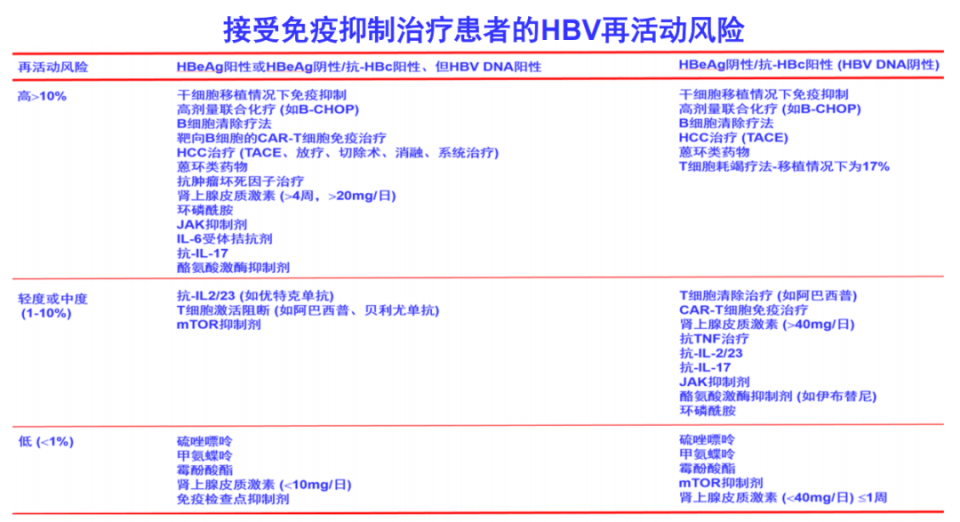 庄辉院士：2025年5月EASL发布的乙肝指南要点介绍_https://www.jmylbn.com_新闻资讯_第10张