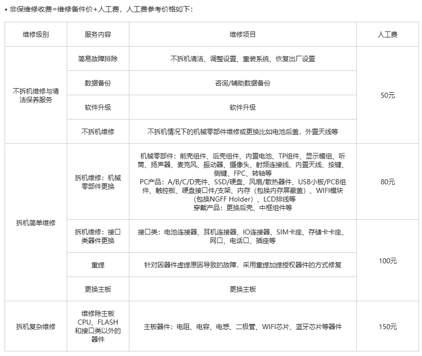 华为配件价格表零件图片