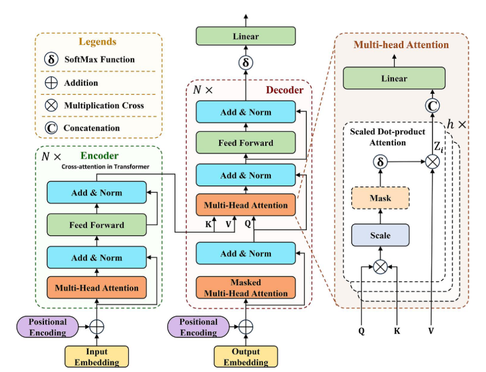 万字综述，Transformer架构在脑科学与脑疾病中有何应用？| 追问观察_腾讯新闻