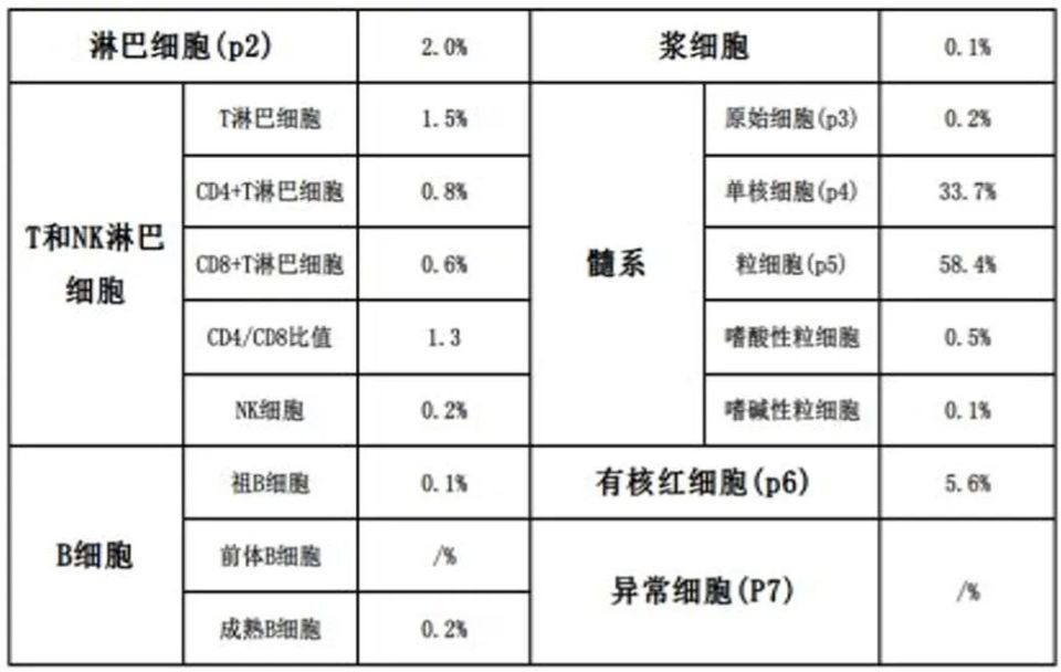「反复胸腔积液」穷尽检查手段均无果,突破点何在?