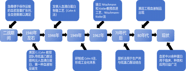 医疗人工胶体有哪些科普大赛 ｜ 输液江湖：晶体液、胶体液与血液制品的争霸_https://www.jmylbn.com_新闻资讯_第3张