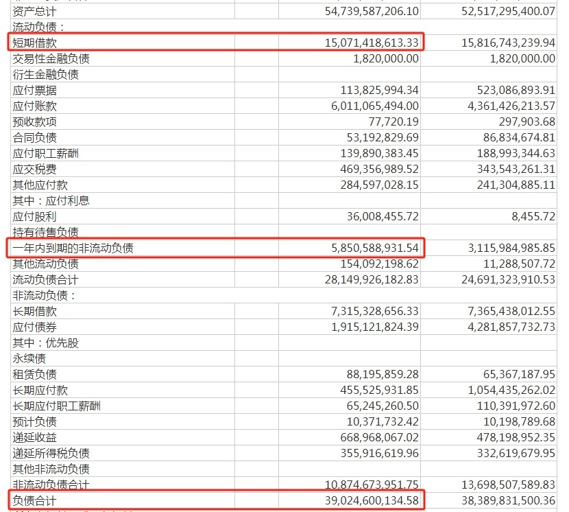 V觀財(cái)報(bào)｜390億債務(wù)壓頂！山鷹國(guó)際遭下調(diào)信用等級(jí)，超百家機(jī)構(gòu)緊急開會(huì)