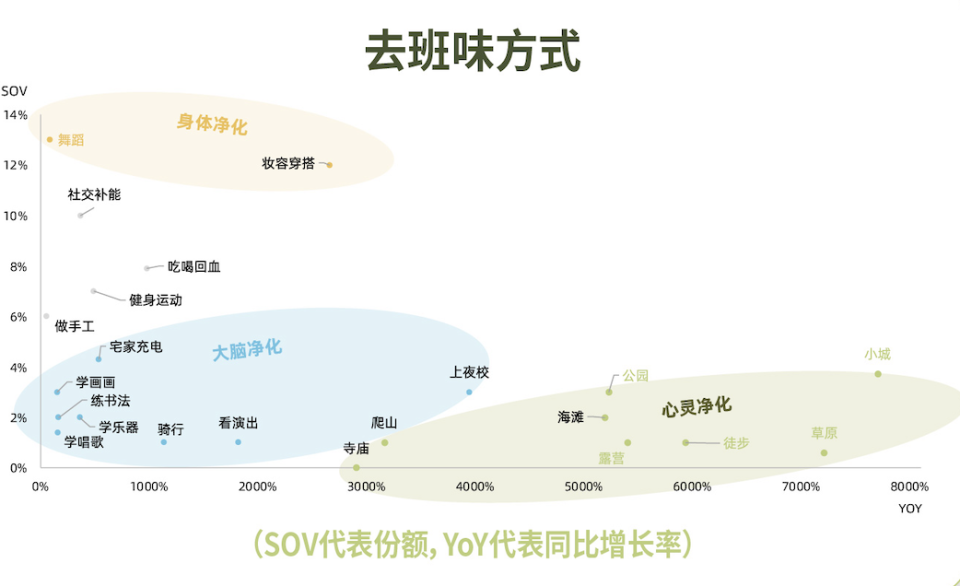 搞钱、去班味、终身学习等6大热议话题解析2024新趋势  第36张