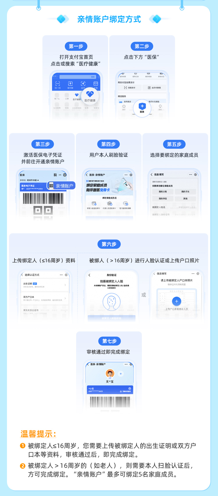 最新的医保卡怎么绑定子女方法分享(医保卡怎么绑定子女后可以报销吗?教程)