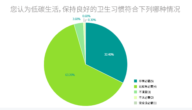 保持良好卫生习惯的重要性