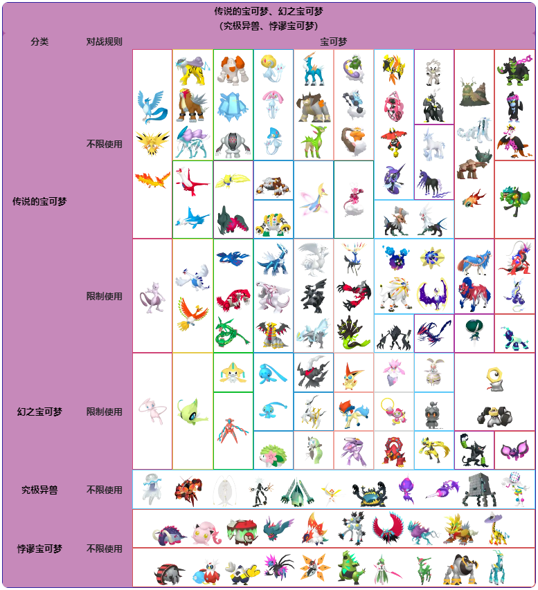 宝可梦的原本设定里,包含上千种宝可梦,其中又分为普通,传说,幻想几个