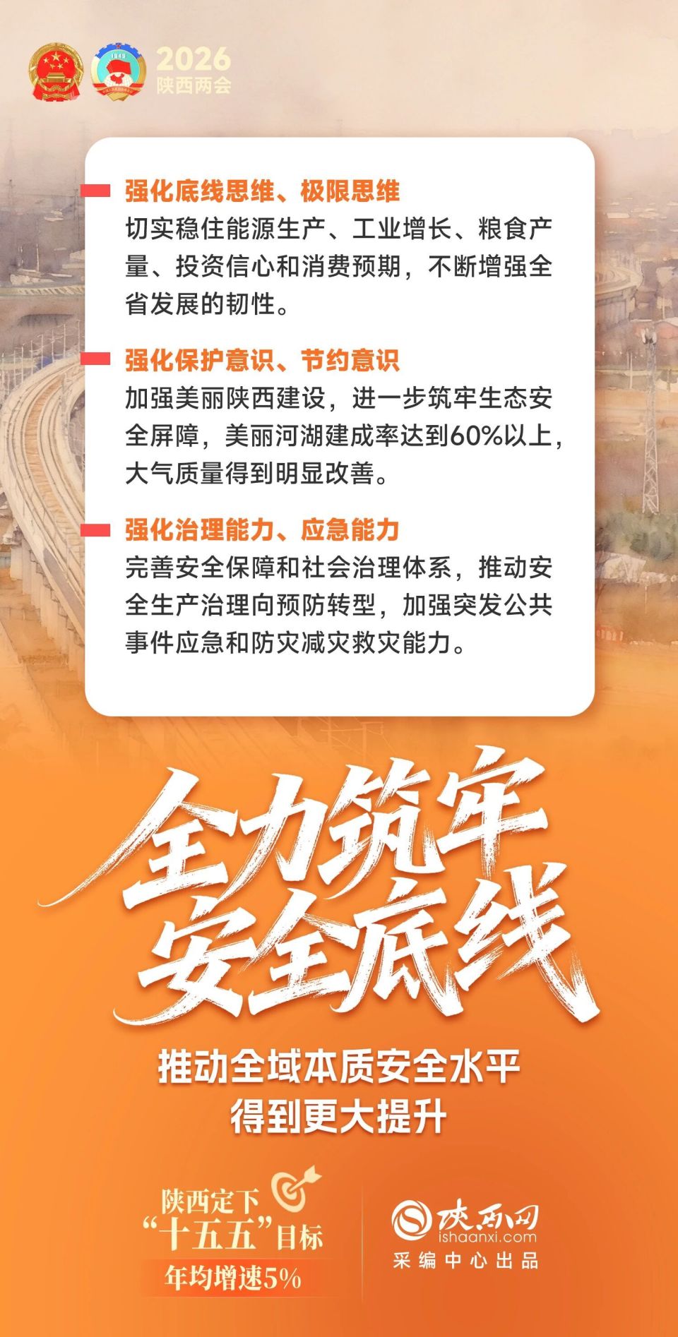 海报看两会｜陕西定下“十五五”目标：年均增速5%_腾讯新闻