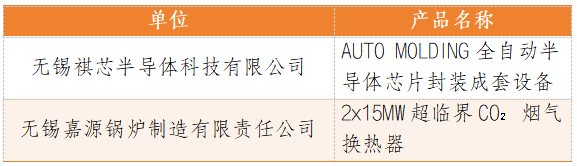 无锡惠山经开区2家企业入选无锡市首台(套)重大装备_