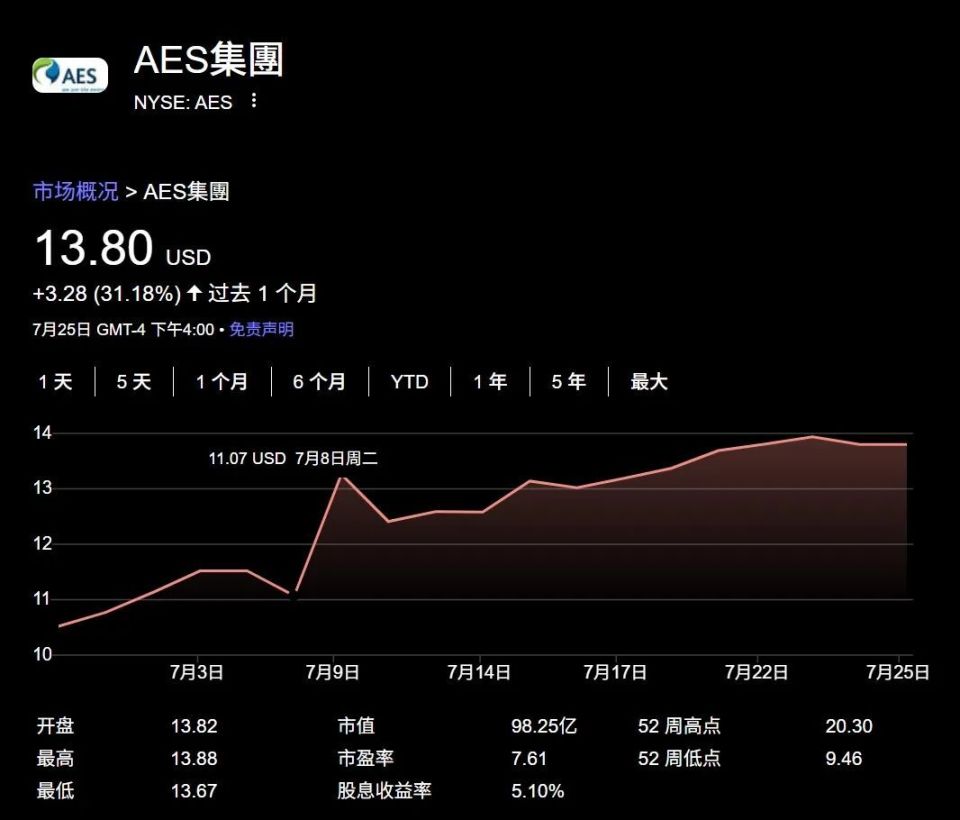 美股民热衷“冷门潜力股”-腾讯新闻