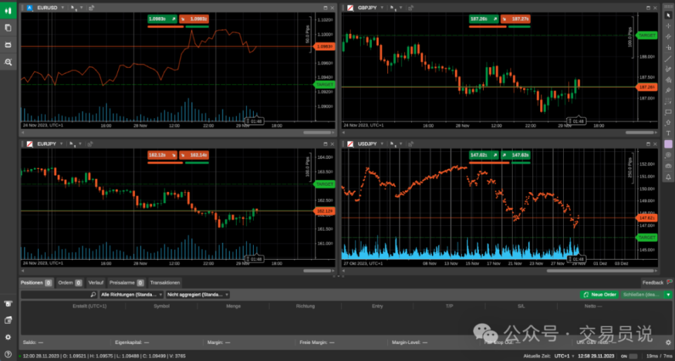 从十多款交易平台中脱颖而出！五款最强TradingView替代品大揭秘，谁是你的最佳选择？_腾讯新闻