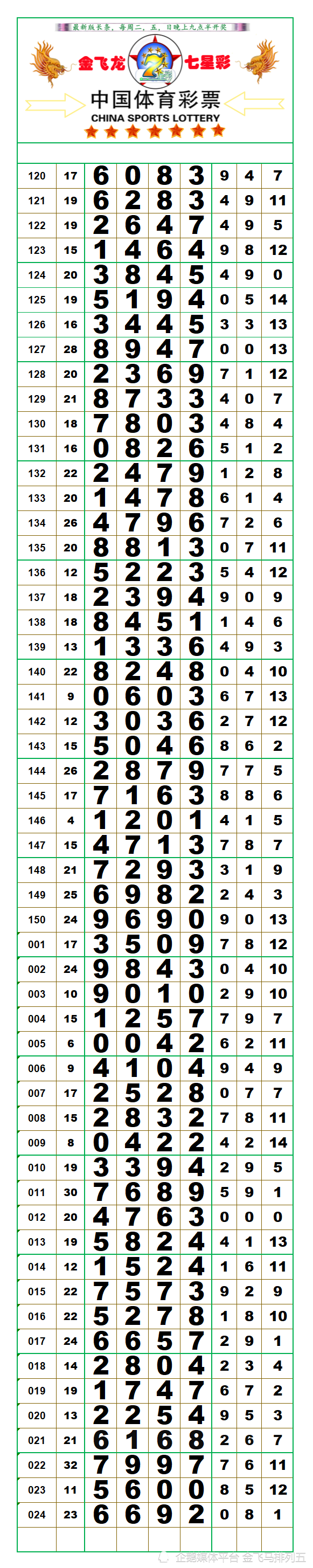 23056期排列五超清长条七星彩最新长条