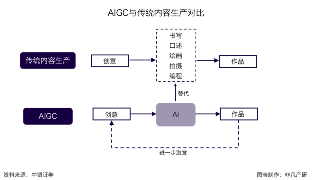 这些爆款AI产品正在成为中国企业的“海外之光”？ · 原文图片 28