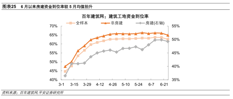 中國(guó)經(jīng)濟(jì)高頻觀察：6月高頻數(shù)據(jù)表現(xiàn)如何