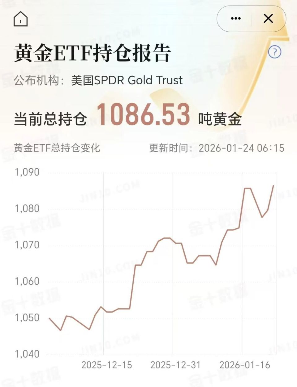 史诗级大行情,贵金属大幅飙升,未来金价何去何从?-腾讯新闻