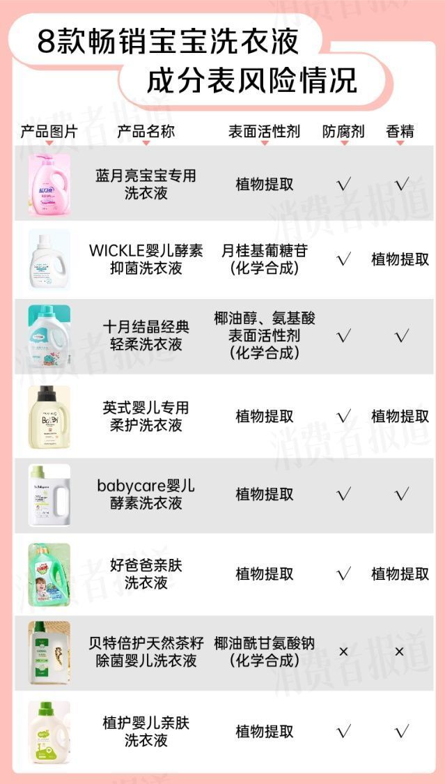 宝洁紧急召回超820万袋洗衣液!蓝月亮,wickle,好爸爸?