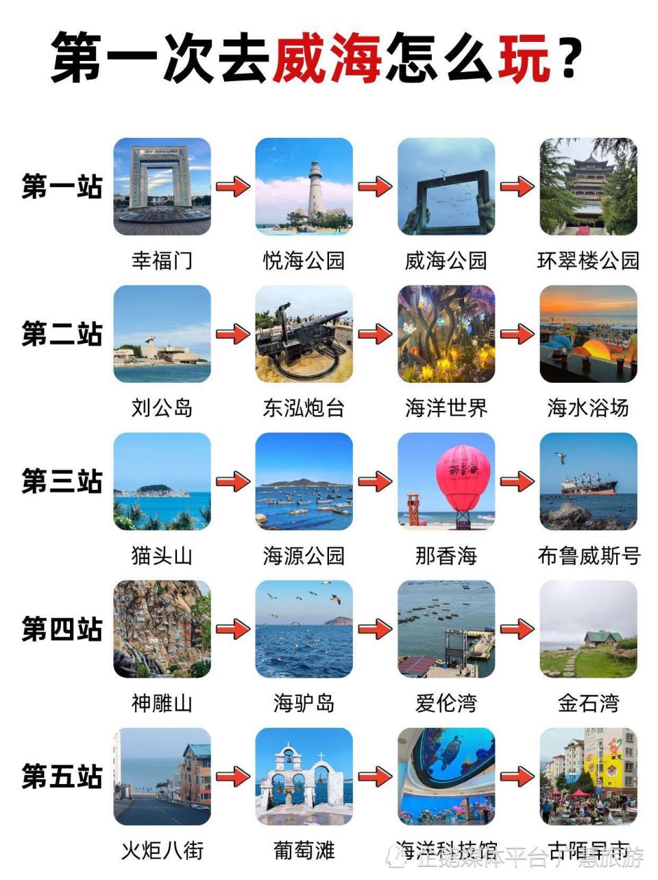 p人熬夜整理的威海旅游攻略，5天4晚行程安排_腾讯新闻