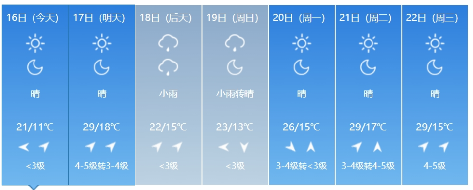 吉林省气温直冲30℃!时间就在