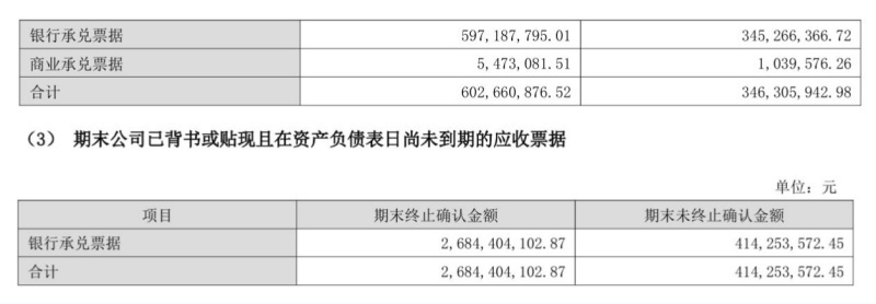 96%),未计提坏账准备.