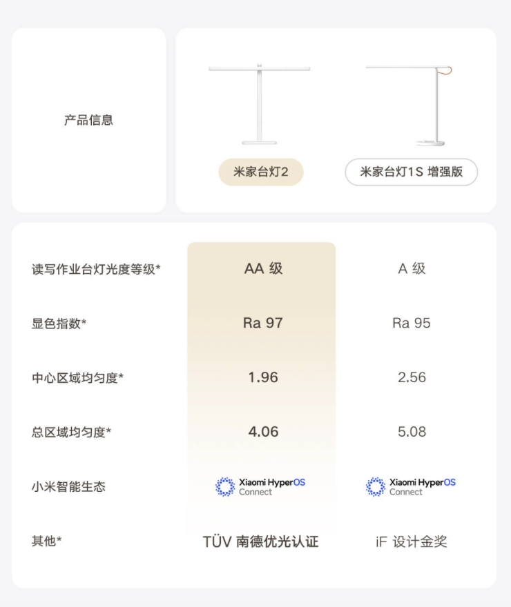 小米米家台灯2上架60cm灯头前向投光设计首发价179元