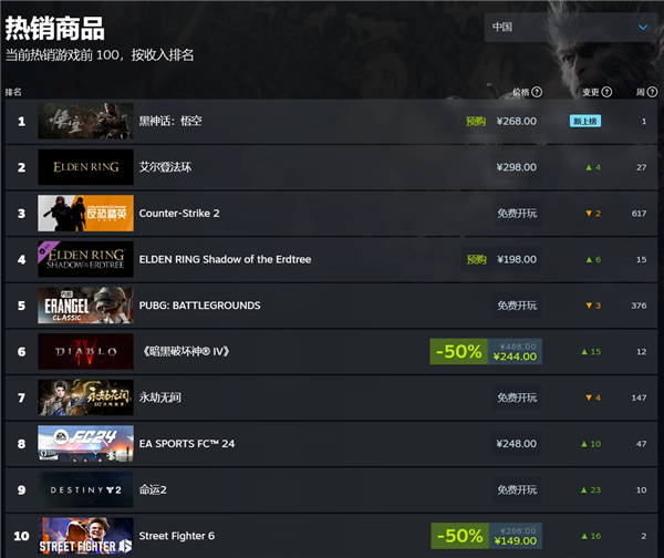 steam价格区排行