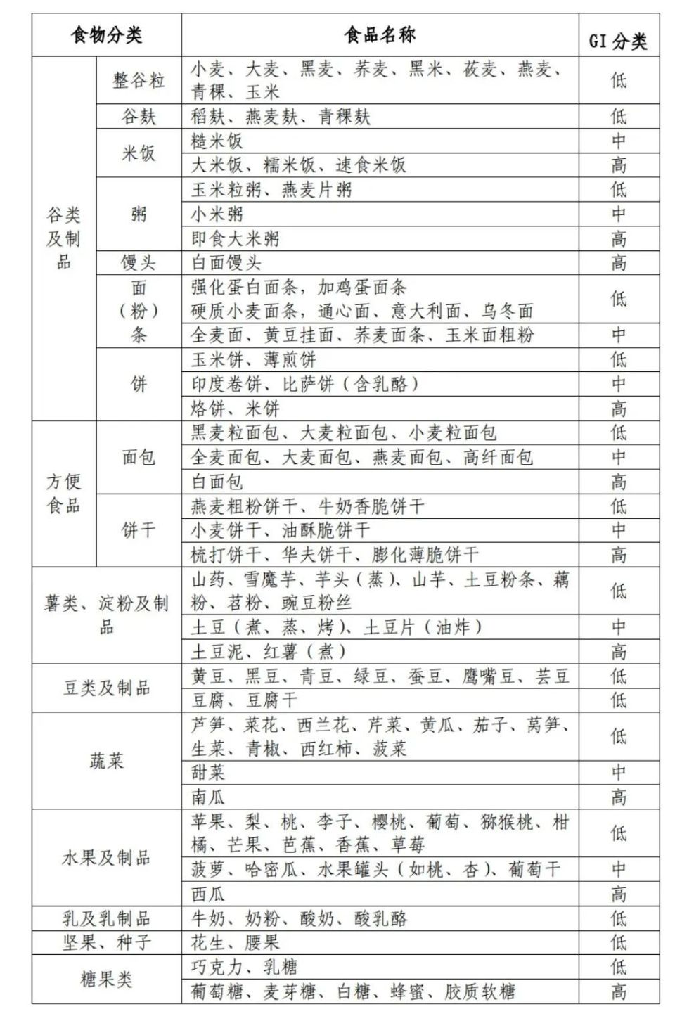 糖尿病三餐详细食谱图片