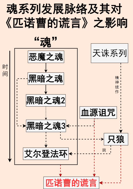 血源推图顺序图片