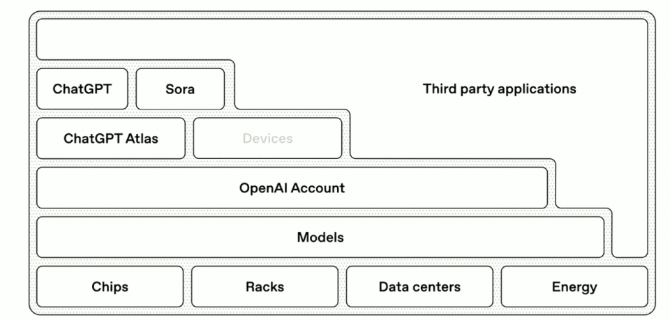 信息量爆炸！OpenAI内部路线图首次全曝光，首席科学家亲口承认：超级智能10年内到来_腾讯新闻