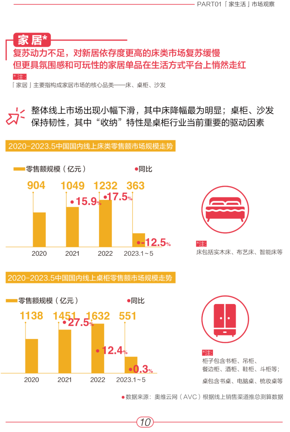 AVC&小红书：《2023“家”生活趋势报告》_腾讯新闻