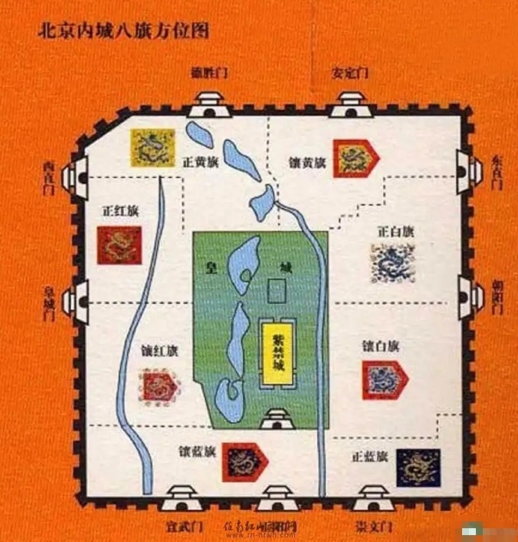 老北京八旗驻防图,也可以说是"住房"图