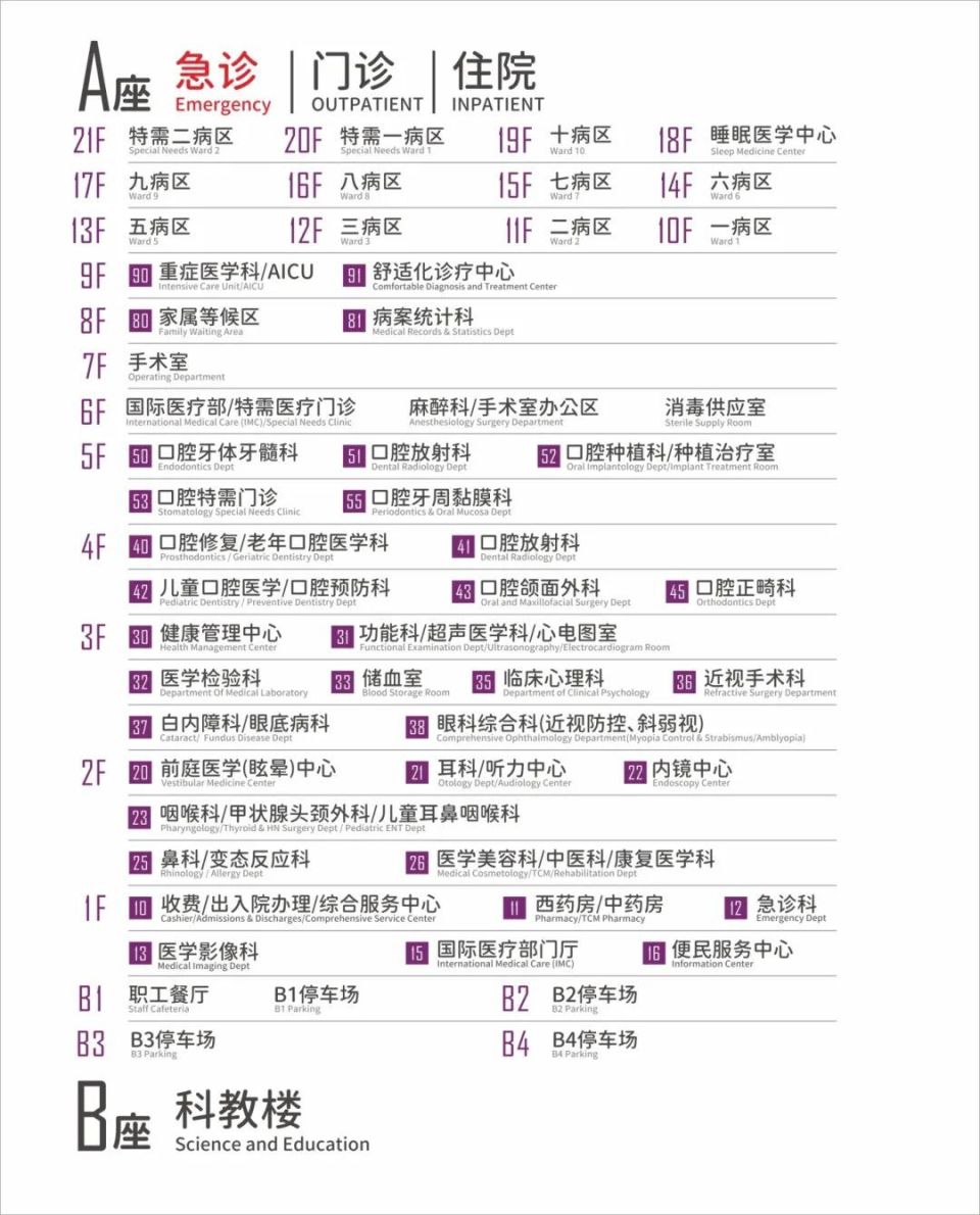 深圳市龙岗区耳鼻咽喉医院新院区规模超震撼！还有哪些在建医院？