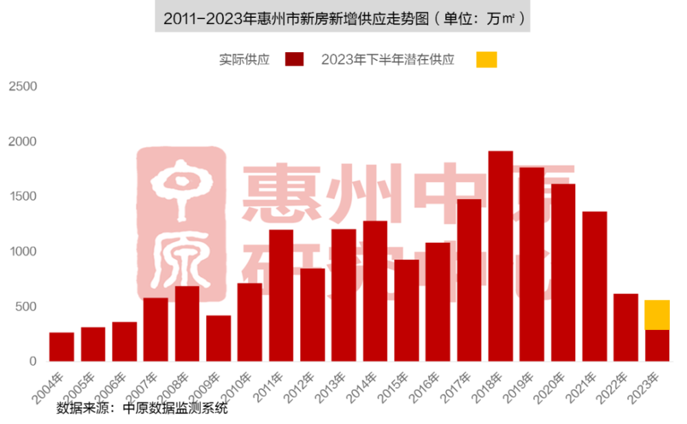 惠州市人口_惠州未来发展的方向与主城区划分,这两个地方是重点(2)