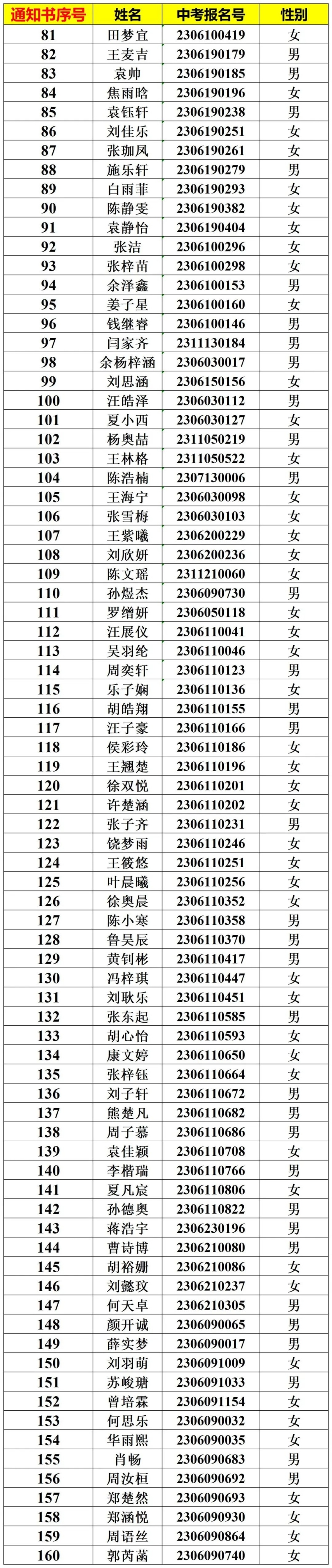 共560人!武汉中学2023级新生录取名单来了-腾讯新闻